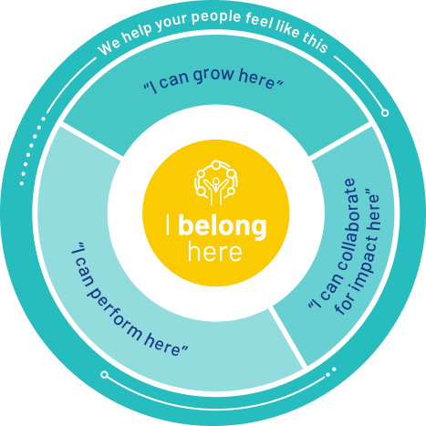 Impactful about us -I belong here